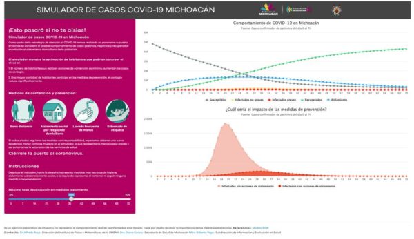 Crea Michoacán simulador matemático para predecir impacto del COVID-19