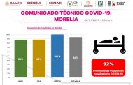 Alcanza ocupación hospitalaria COVID-19 en Morelia el 92%