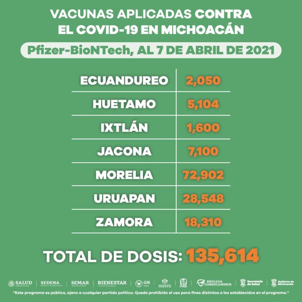 Vacunados contra COVID-19, 334 mil 277 adultos mayores de 60 años