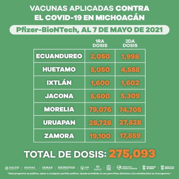 Con esquemas completos de vacunación anti COVID-19, 360 mil 750 adultos mayores