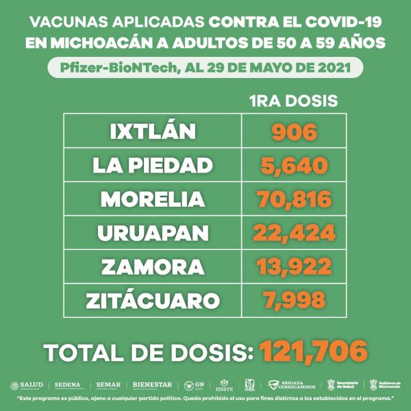 Aplicadas más de 241 mil vacunas anti COVID-19 a personas de 50 a 59 años