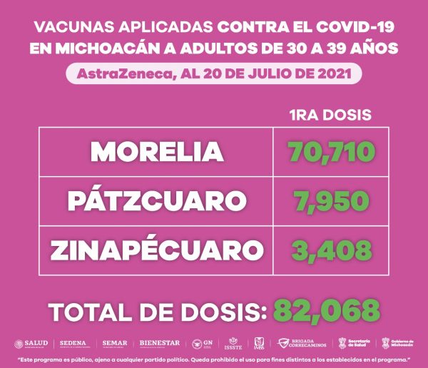 Aplicadas en Michoacán, 183 mil 357 vacunas anti COVID-19 a personas de 30 a 39 años