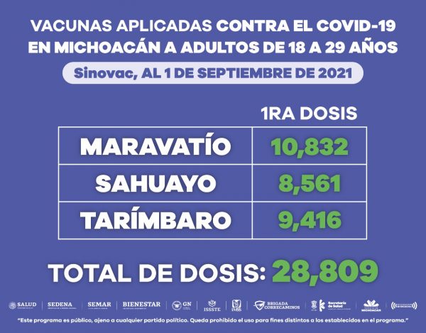 Cerca de 3 millones de vacuna anti COVID-19 se han aplicado en Michoacán