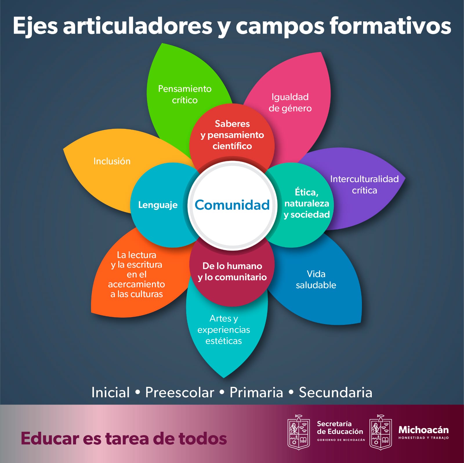 SEE difunde la Nueva Escuela Mexicana entre los maestros michoacanos | El  Independiente de Zamora
