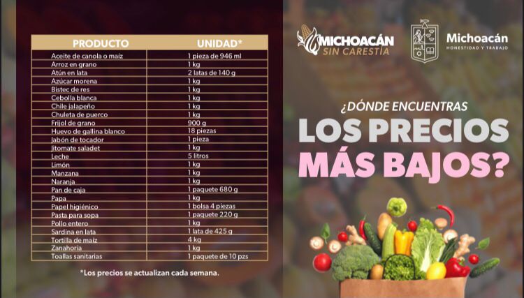 Costo de la canasta básica se eleva más de 60 pesos en el Mercado Hidalgo