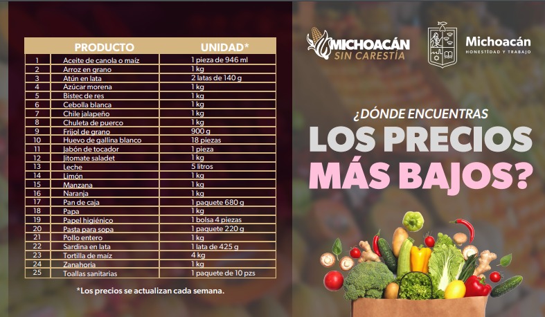 Por primera vez en Zamora se ofrece la canasta básica más cara en Michoacán