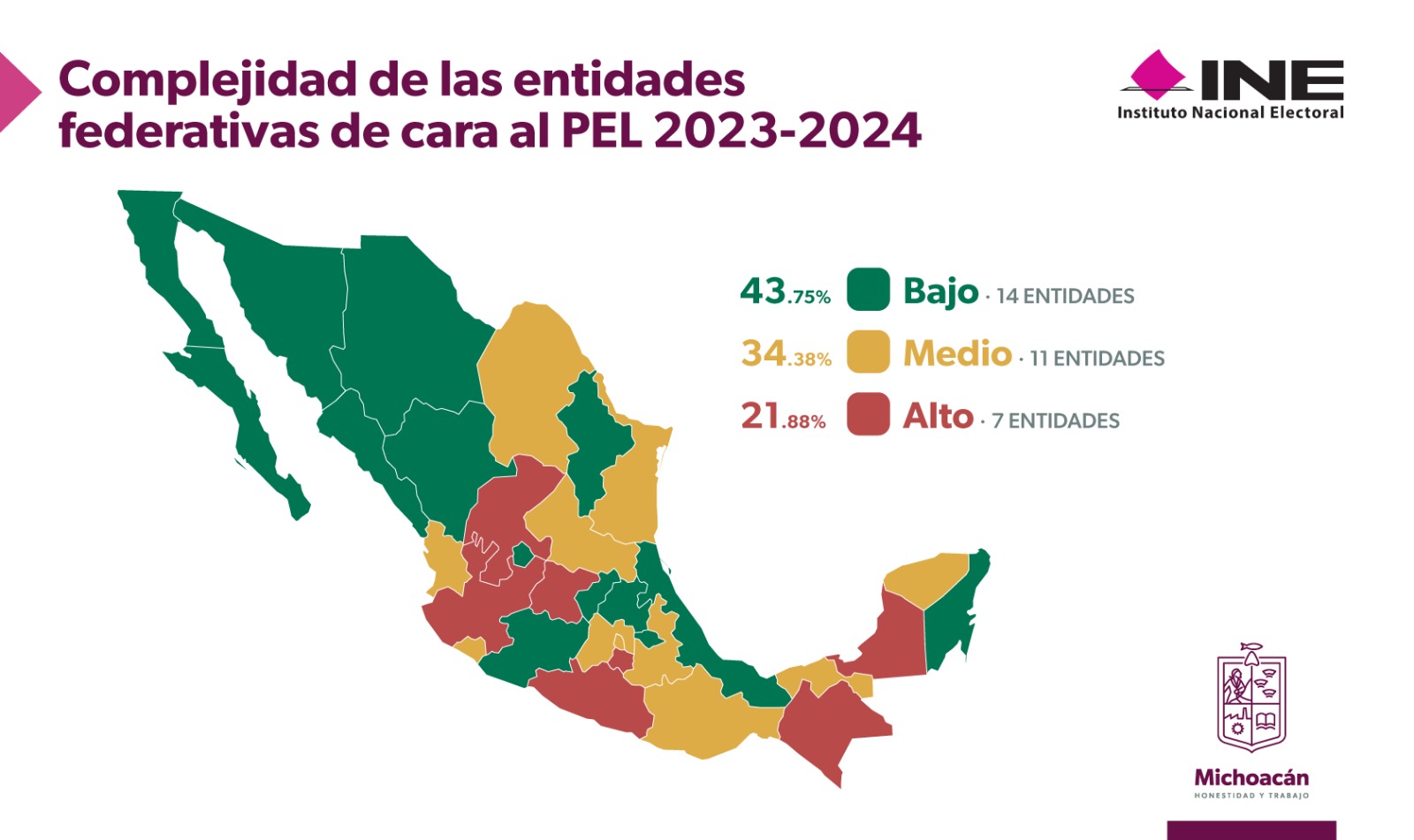 Michoacán, de los mejor valorados por INE frente al proceso electoral 2023-2024