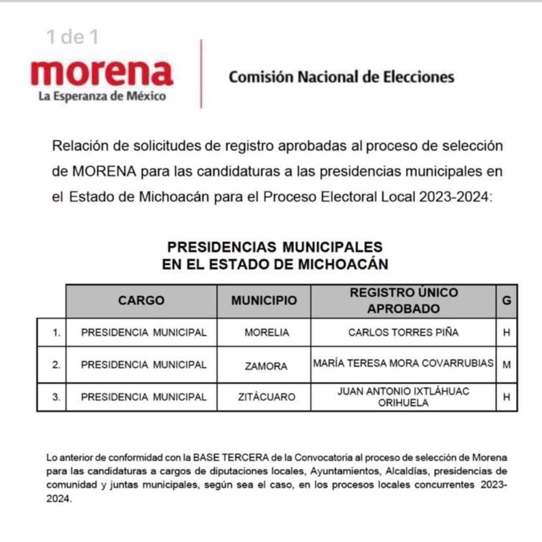 CALDERA POLÍTICA: Tere Mora será la candidata a la alcaldía de Zamora