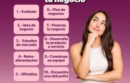 ¿Quieres emprender un negocio? Conoce los 10 pasos del Sí Financia para lograrlo