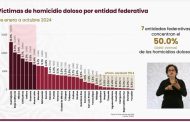 Michoacán, fuera del top 5 de los estados con mayor incidencia de homicidio doloso