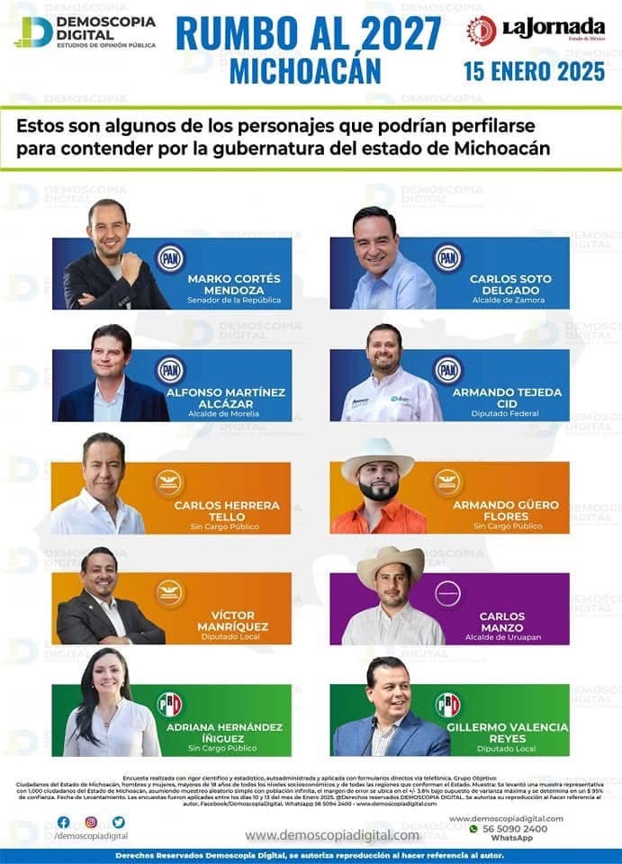 Carlos Soto: una de las mejores opciones para la gubernatura de Michoacán en 2027
