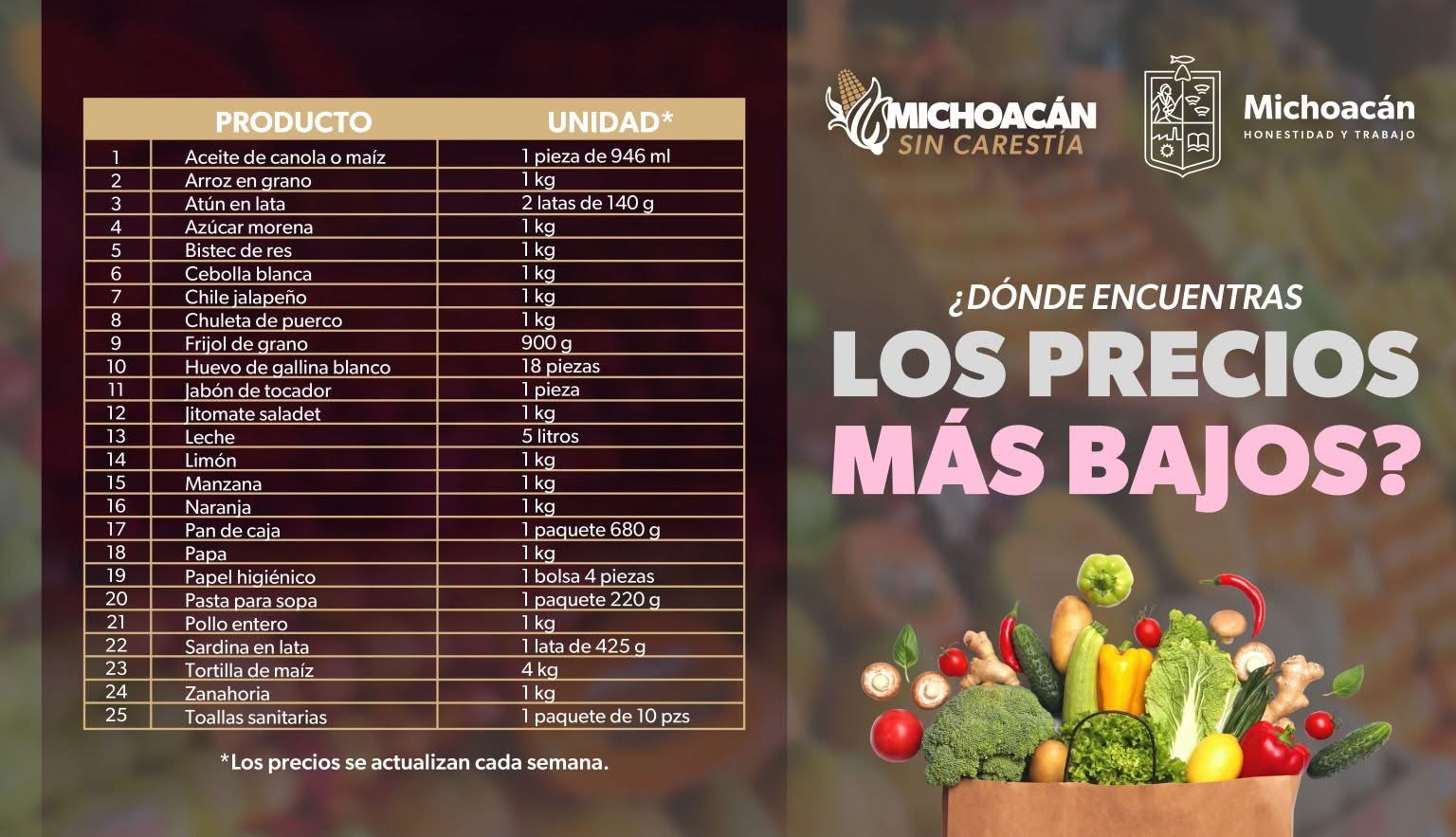 Canasta básica se oferta en esta semana en casi mil 200 pesos
