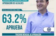 Carlos Soto, el alcalde mejor evaluado de Michoacán en marzo 2025