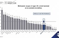 Michoacán, en la posición 25 con baja incidencia delictiva a nivel nacional: SSP
