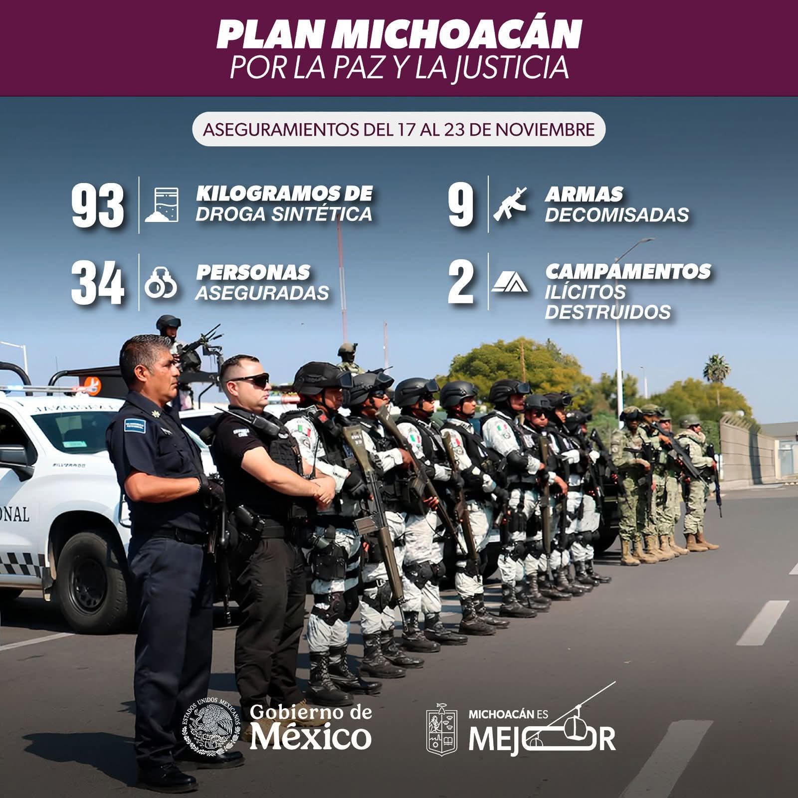 Más de 34 detenidos y 90 kg de droga asegurados en la última semana; resultado del Plan Paricutín: SSP