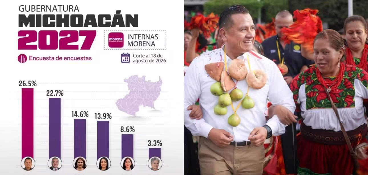 Torres Piña se posiciona como el perfil más fuerte rumbo a la coordinación estatal de Morena en Michoacán