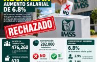 En consulta nacional, trabajadores del IMSS dicen no al aumento salarial de 6.8%