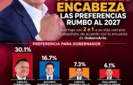 Torres Piña toma amplia ventaja rumbo a la gubernatura: Gobernarte